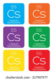 An Informative Illustration of the Periodic Element - Caesium