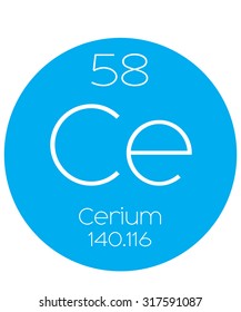 An Informative Illustration of the Periodic Element - Cerium