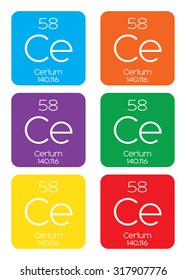 An Informative Illustration of the Periodic Element - Cerium