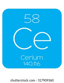 An Informative Illustration of the Periodic Element - Cerium