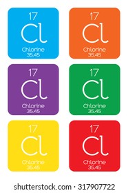 An Informative Illustration of the Periodic Element - Chlorine
