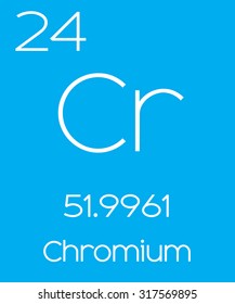 An Informative Illustration of the Periodic Element - Chromium