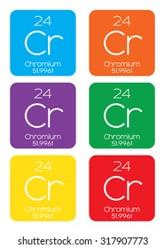 An Informative Illustration of the Periodic Element - Chromium