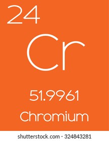 An Informative Illustration of the Periodic Element - Chromium