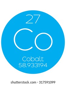 An Informative Illustration of the Periodic Element - Cobalt