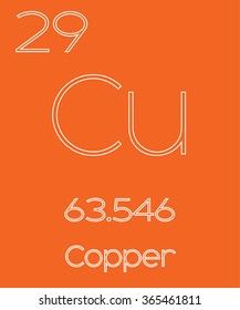 An Informative Illustration of the Periodic Element - Copper