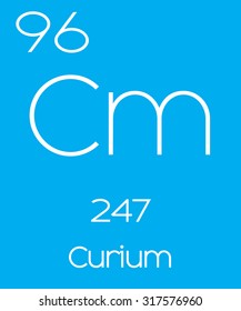 An Informative Illustration of the Periodic Element - Curium