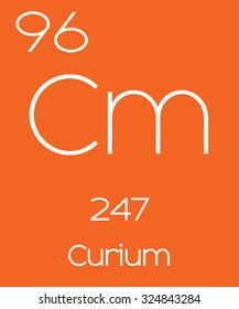 An Informative Illustration of the Periodic Element - Curium