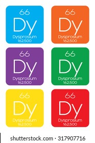 An Informative Illustration of the Periodic Element - Dysprosium