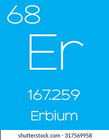 An Informative Illustration of the Periodic Element - Erbium