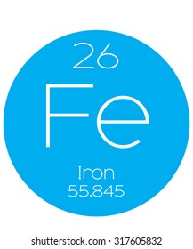 An Informative Illustration of the Periodic Element - Iron