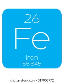 An Informative Illustration of the Periodic Element - Iron