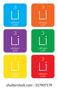 An Informative Illustration of the Periodic Element - Lithium