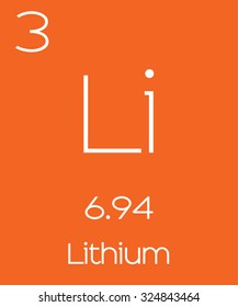 An Informative Illustration of the Periodic Element - Lithium