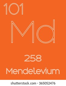 An Informative Illustration of the Periodic Element - Mendelevium