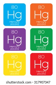 An Informative Illustration of the Periodic Element - Mercury