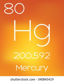 An Informative Illustration of the Periodic Element - Mercury