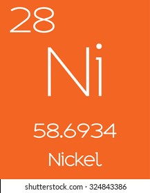 An Informative Illustration of the Periodic Element - Nickel