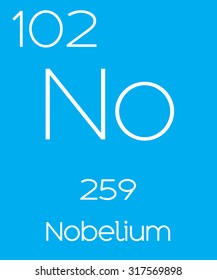 An Informative Illustration of the Periodic Element - Nobelium