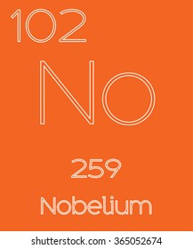 An Informative Illustration of the Periodic Element - Nobelium