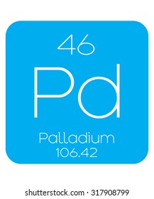 An Informative Illustration of the Periodic Element - Palladium