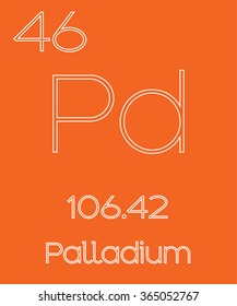 An Informative Illustration of the Periodic Element - Palladium