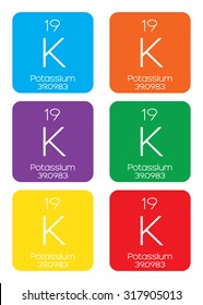 An Informative Illustration of the Periodic Element - Potassium