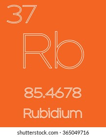 An Informative Illustration of the Periodic Element - Rubidium