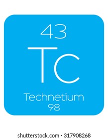 An Informative Illustration of the Periodic Element - Technetium