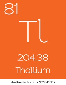 An Informative Illustration of the Periodic Element - Thallium