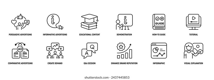 Informative Marketing icon Line Icon Set, Editable Stroke.Persuasive, Informative, Educational, Demonstration, How to Guide, Strategy.