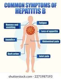 Afiche informativo de los síntomas frecuentes Ilustración de la hepatitis B