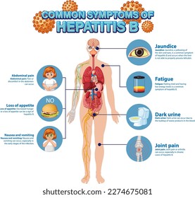 Afiche informativo de los síntomas frecuentes Ilustración de la hepatitis B