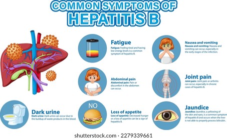Informative poster of common symptoms Hepatitis B illustration