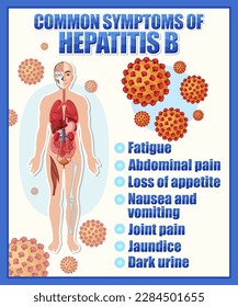 Informatives Poster mit häufigen Symptomen Hepatitis B-Illustration