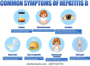Informative poster of common symptoms Hepatitis B illustration