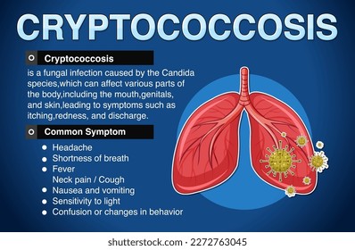 Informative poster of Cryptococcosis illustration