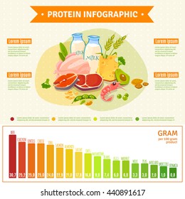 Informative poster on protein rich healthy nutrition with text diagram and infographic elements flat abstract vector illustration 