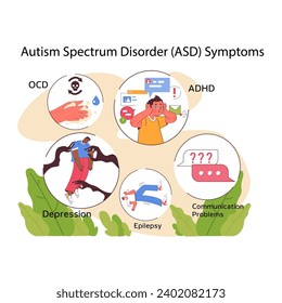 Informative visualization of Autism Spectrum Disorder symptoms, including OCD, ADHD, depression, epilepsy, and communication challenges. Flat vector illustration