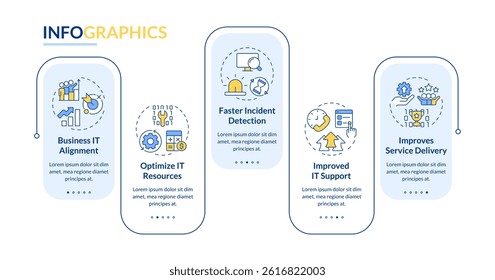 IT infrastructure benefits rectangle infographic vector. Customer support, incident detection. Data visualization with 5 steps. Editable rectangular options chart - Powered by Shutterstock - Get 15% off with code: PIKWIZARD15