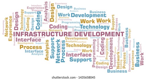 Infrastructure Development word cloud. Wordcloud made with text only.
