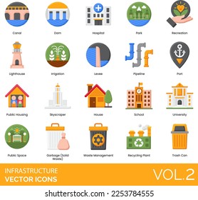 Infrastructure Icons including Airport, Amusement, Park, ATM, Bank, Bicycle, Path, Billboard, Bridge, Bus, Station, Stop, Business, Center, Caf‚, Canal, Church, City, Coffee Shop, Construction, Site