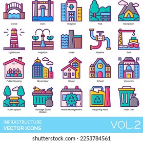 Infrastructure Icons including Airport, Amusement, Park, ATM, Bank, Bicycle, Path, Billboard, Bridge, Bus, Station, Stop, Business, Center, Caf‚, Canal, Church, City, Coffee Shop, Construction, Site