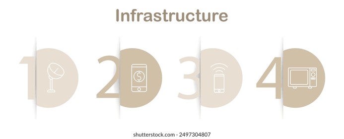 Conjunto de iconos de infraestructura. Antena parabólica, pago móvil, wifi móvil, microondas