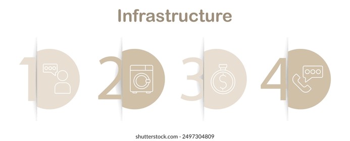 Infrastructure icons set. User with chat, washing machine, money timer, call chat