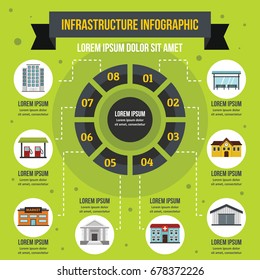 Infrastructure infographic banner concept. Flat illustration of infrastructure infographic vector poster concept for web