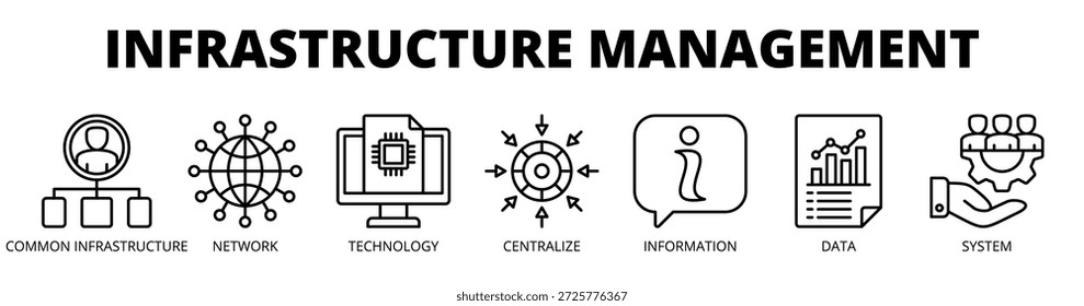 Infrastrukturmanagement Web-Banner Symbol Vektorgrafik-Konzept für die Systemsteuerung mit Symbol für allgemeine Infrastruktur, Netzwerk, Technologie, Zentralisierung, Informationen, Daten und System.