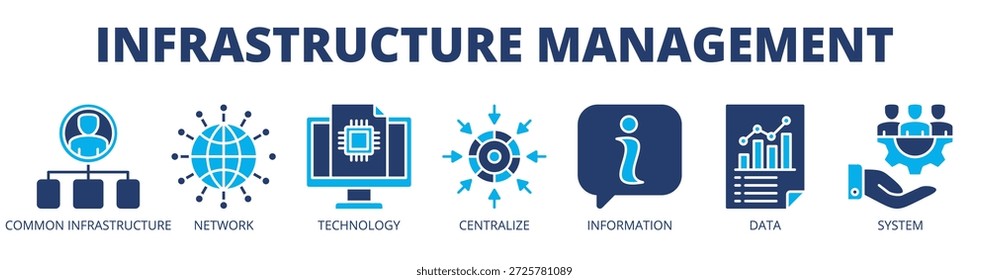 Concepto de Ilustración vectorial de íconos de Anuncio de administración de infraestructura para el control del sistema con íconos de Web común, red, tecnología, centralización, información, datos y sistema.