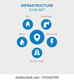 Infrastructure. Set of six simple icons: gas, water, access roads, electricity, sewerage