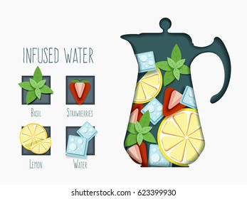 Infused water. Recipe for natural detoxification: lemon, strawberry, Basil, water. Paper application.Vector